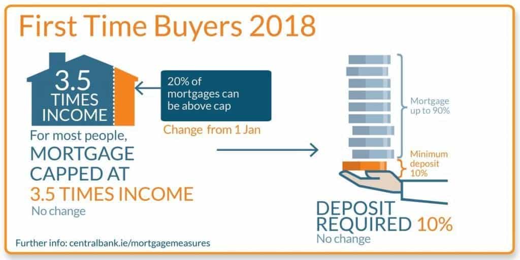 Central Bank First Time Buyers 2018