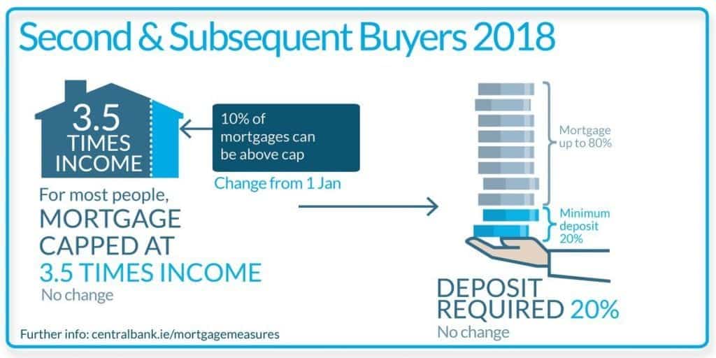 Central Bank Second and Subsequent Buyers 2018