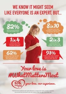 Cow Gate Baby Info Graphic
