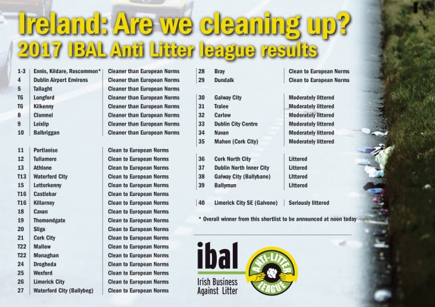 IBAL 2017 Findings