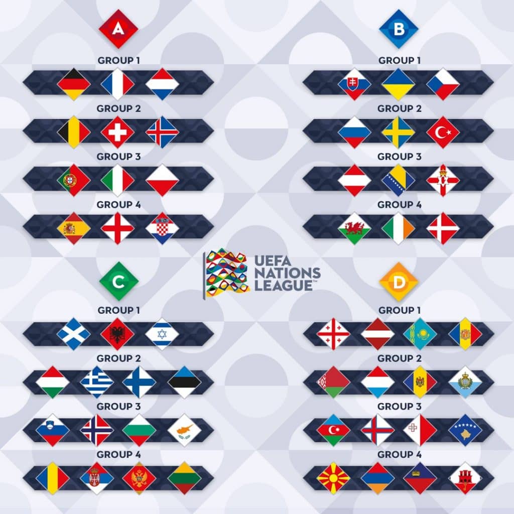 Uefa Nations League Draw 2018