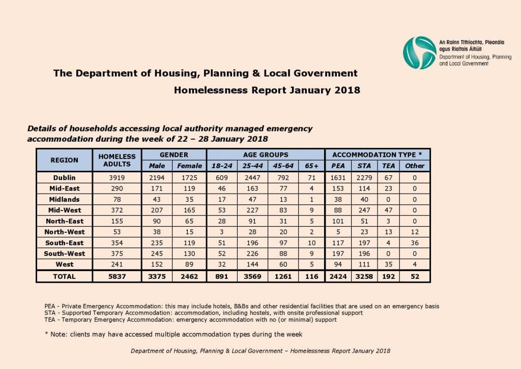 Homeless Report January 2018 One
