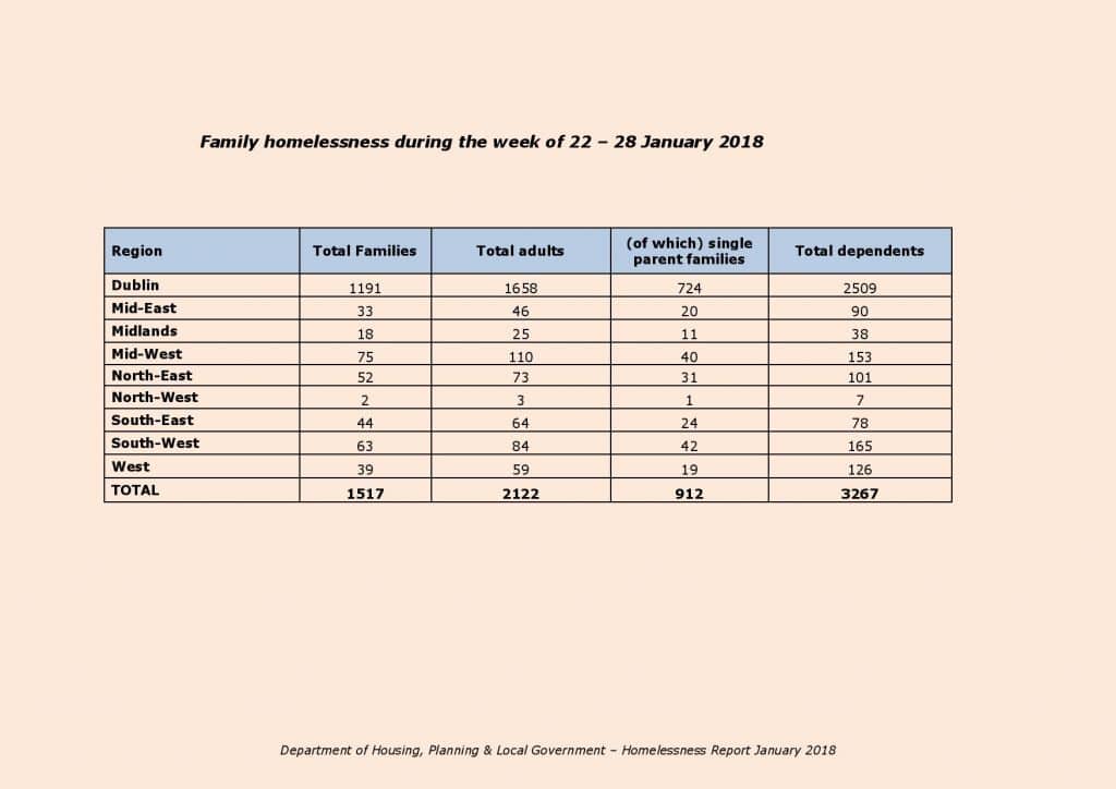 Homeless Report January 2018 Three