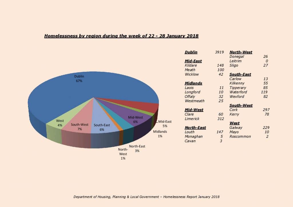 Homeless Report January 2018 Two