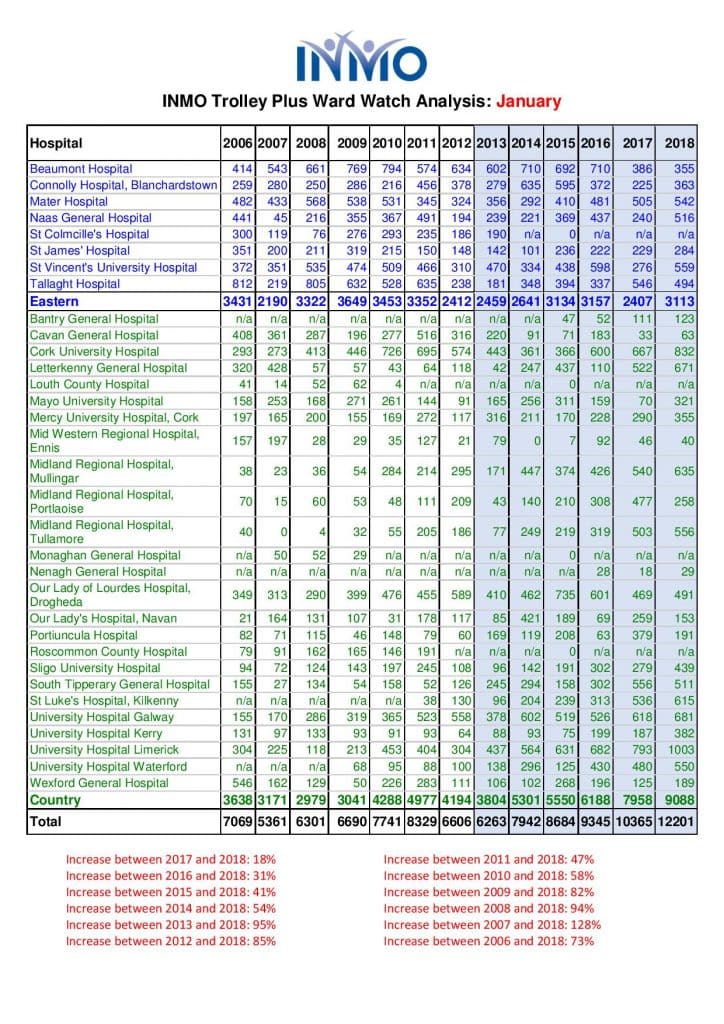 Trolley Plus Ward Watch Analysis January 2006 2018 page 001