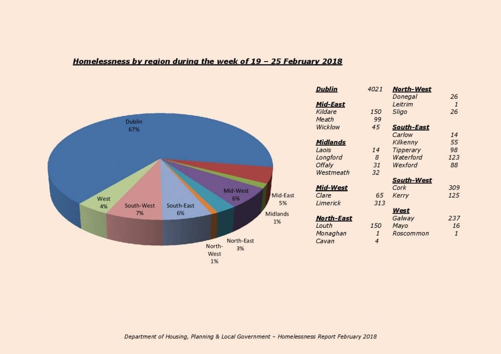Homeless Report February 2018 page 002