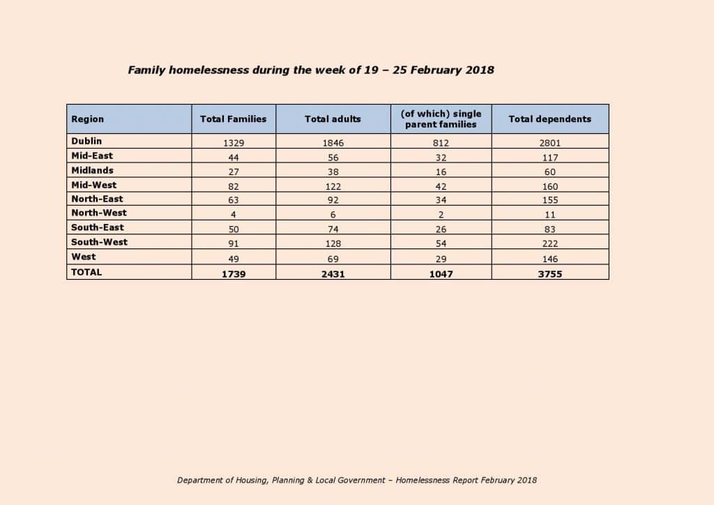 Homeless Report February 2018 page 003