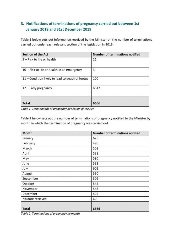 Abortion page 4