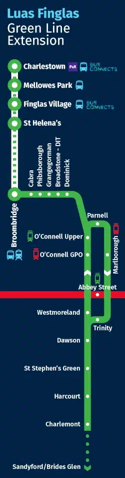 Luas Finglas Green Line