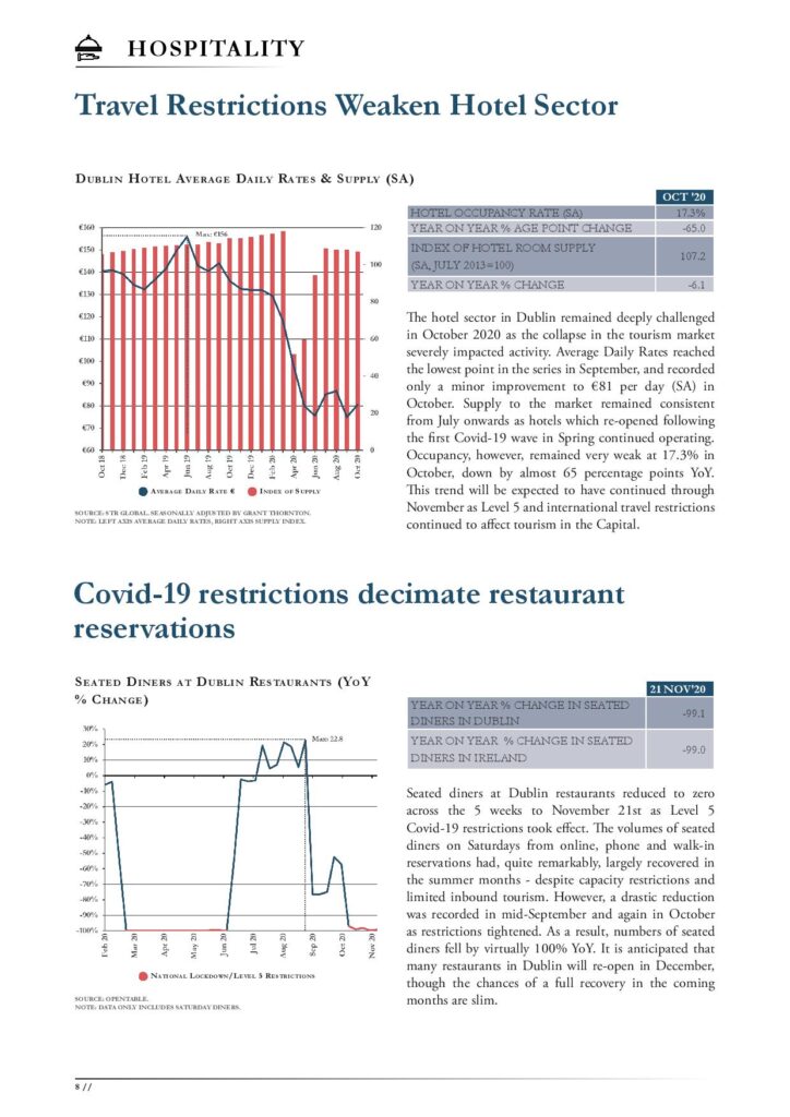 Dublin Economic Monitor IS23 2020 December page 008