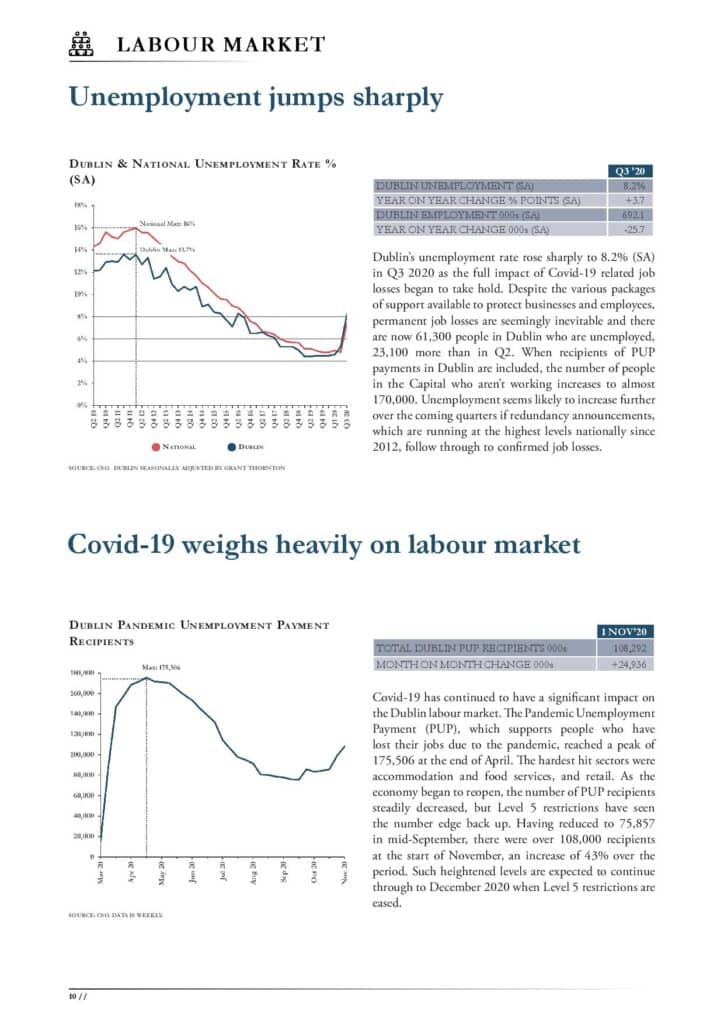 Dublin Economic Monitor IS23 2020 December page 010