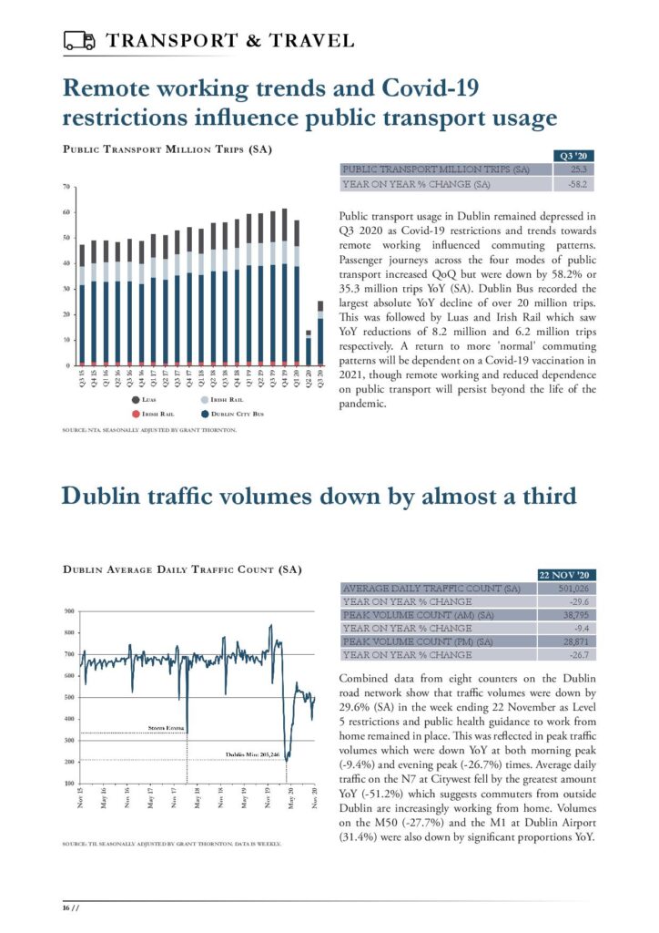Dublin Economic Monitor IS23 2020 December page 016