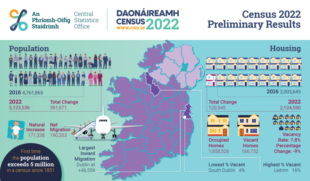 Census Infographic