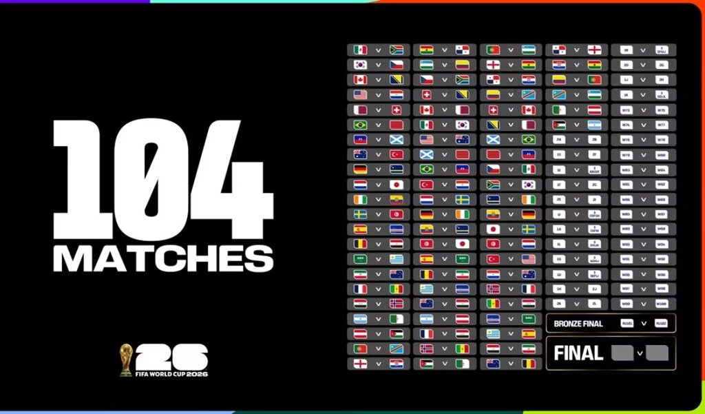 What’s The Worst World Cup TV Offence? 3 FIFA World Cup 2026.