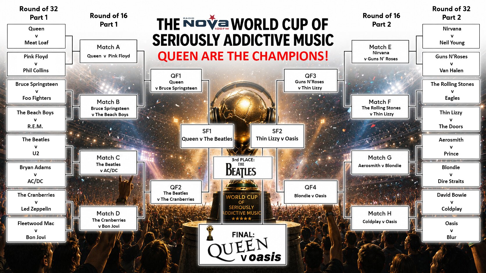 Radio Nova's World Cup Of Seriously Addictive Music 3 monday final result